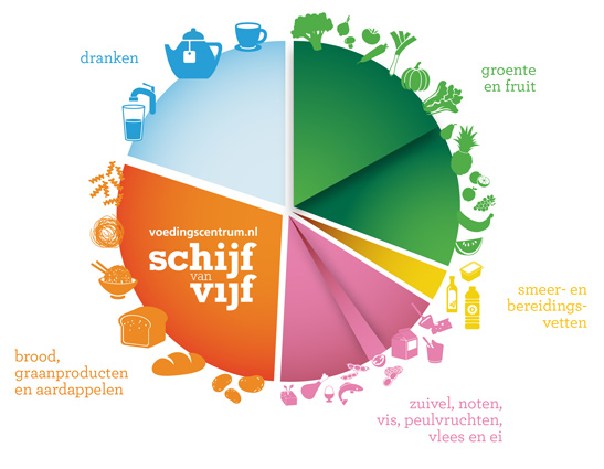 Schijf van Vijf vaknamen