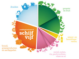 schijf van vijf